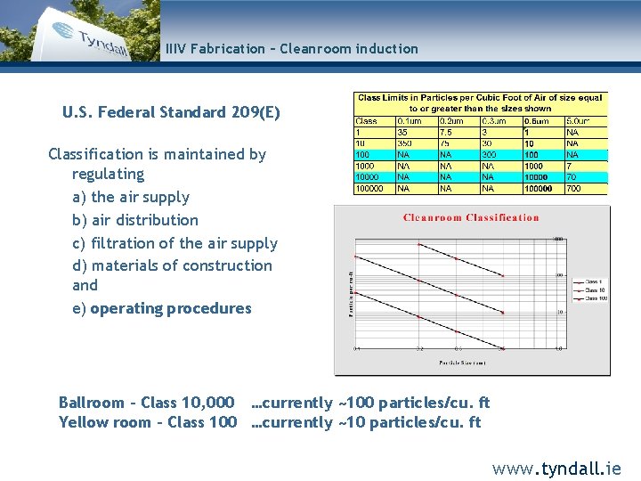 IIIV Fabrication – Cleanroom induction U. S. Federal Standard 209(E) Classification is maintained by