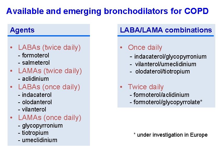 Available and emerging bronchodilators for COPD Agents LABA/LAMA combinations • LABAs (twice daily) •