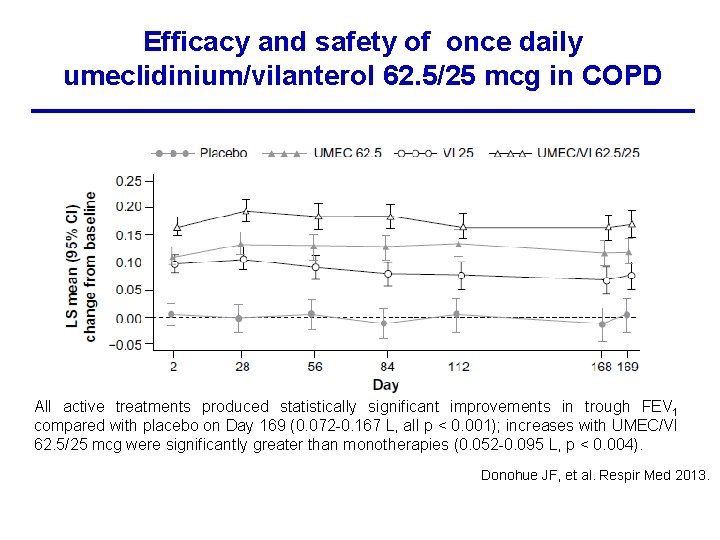 Efficacy and safety of once daily umeclidinium/vilanterol 62. 5/25 mcg in COPD All active