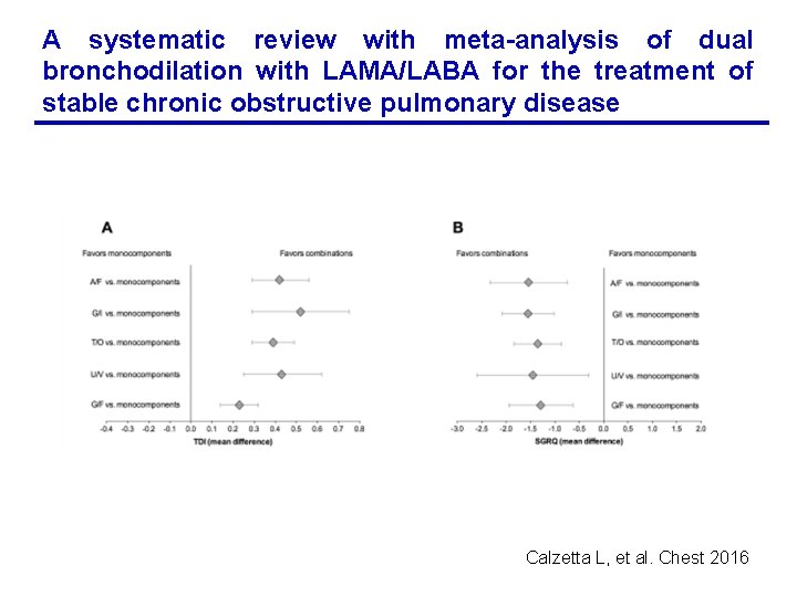 A systematic review with meta-analysis of dual bronchodilation with LAMA/LABA for the treatment of