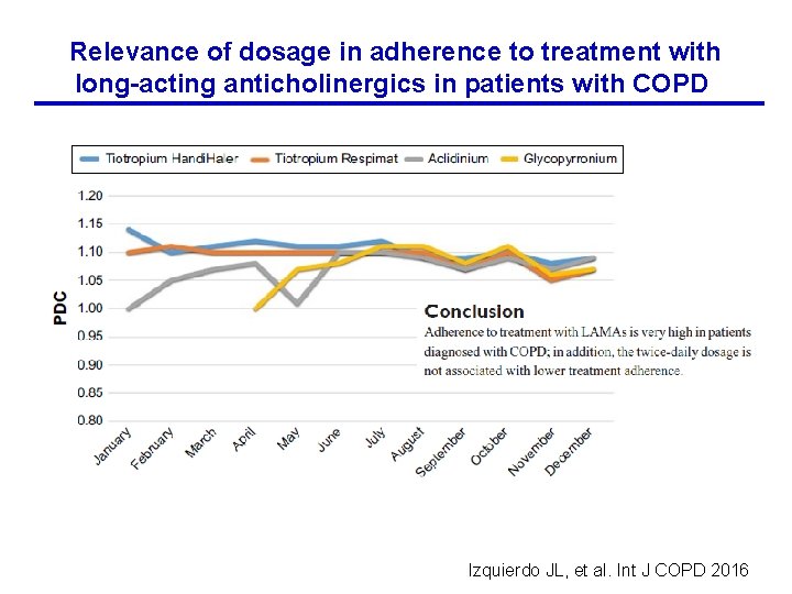 Relevance of dosage in adherence to treatment with long-acting anticholinergics in patients with COPD