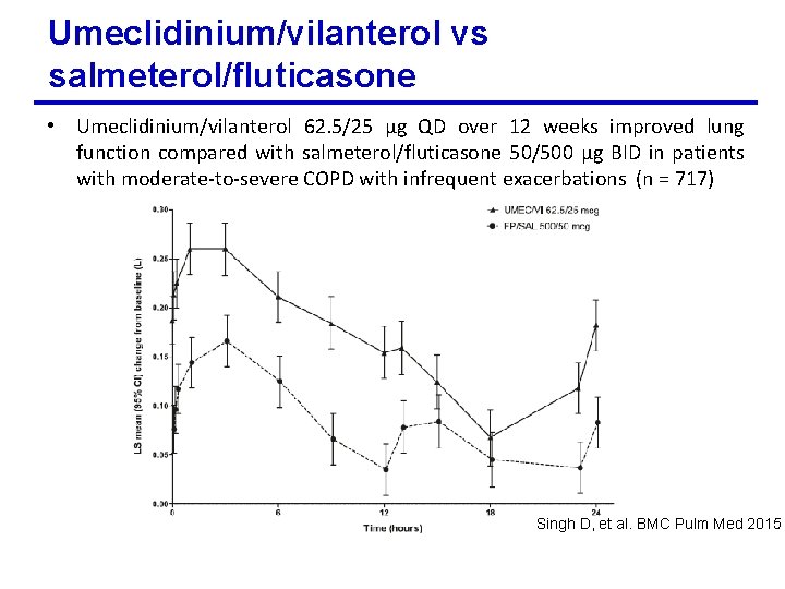 Umeclidinium/vilanterol vs salmeterol/fluticasone • Umeclidinium/vilanterol 62. 5/25 µg QD over 12 weeks improved lung