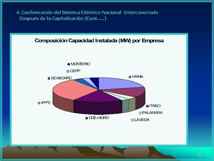  4. Conformación del Sistema Eléctrico Nacional Interconectado Después de la Capitalización (Cont. .