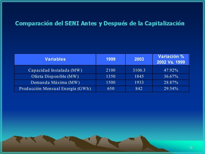  Comparación del SENI Antes y Después de la Capitalización 14 