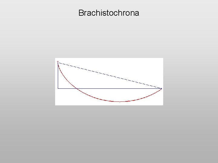 Brachistochrona 