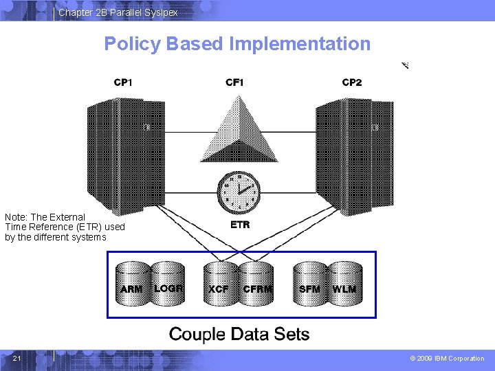 Chapter 2 B Parallel Syslpex Policy Based Implementation Note: The External Time Reference (ETR)