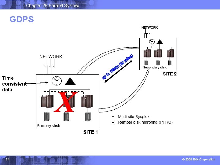 Chapter 2 B Parallel Syslpex GDPS Time consistent data 34 X © 2009 IBM