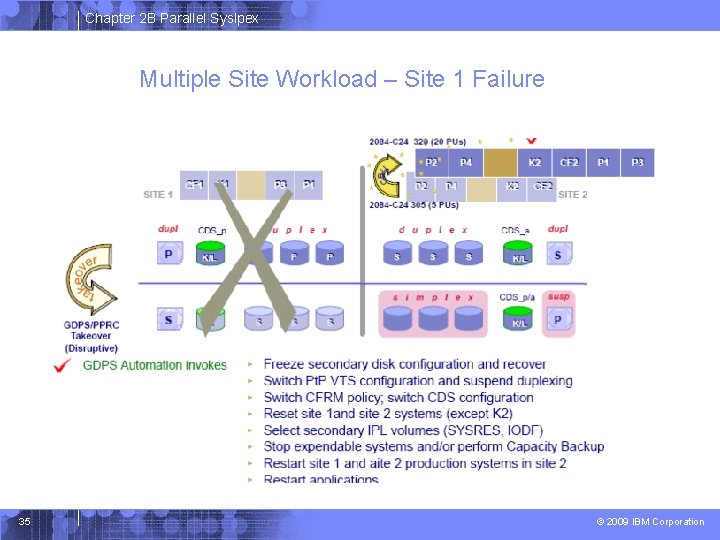 Chapter 2 B Parallel Syslpex Multiple Site Workload – Site 1 Failure 35 ©