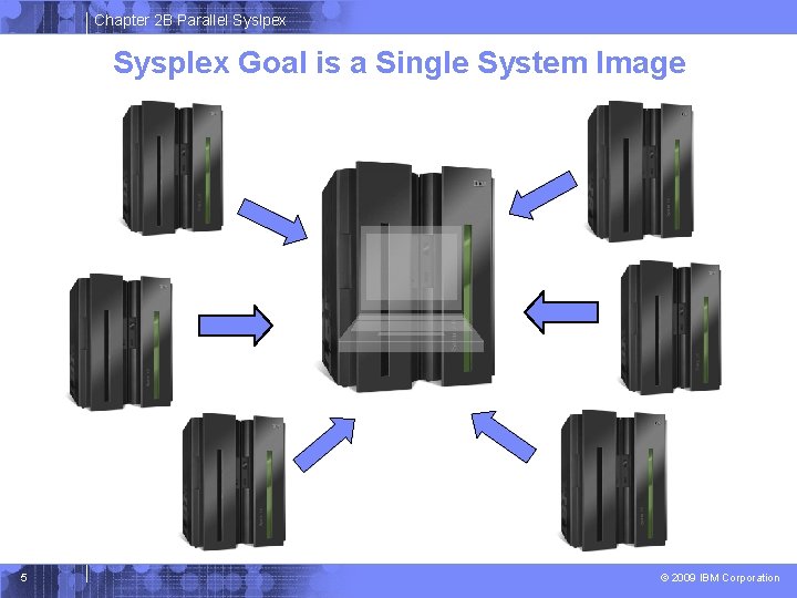 Chapter 2 B Parallel Syslpex Sysplex Goal is a Single System Image 5 ©