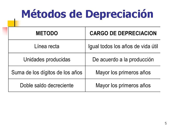 Métodos de Depreciación 5 