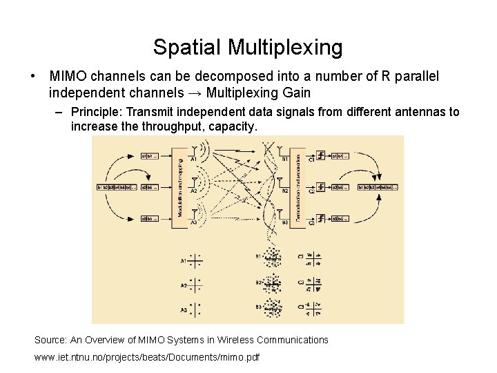Spatial Multiplexing • MIMO channels can be decomposed into a number of R parallel