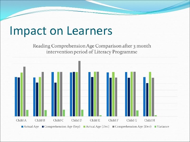 Impact on Learners 