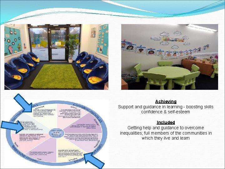 Achieving Support and guidance in learning - boosting skills confidence & self-esteem Included Getting