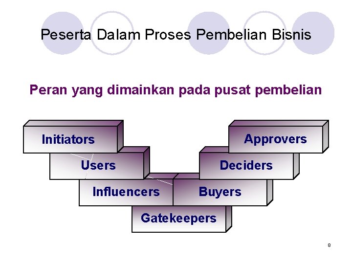 Peserta Dalam Proses Pembelian Bisnis Peran yang dimainkan pada pusat pembelian Approvers Initiators Users