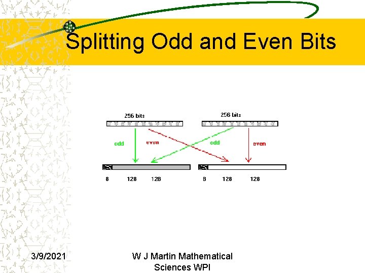 Splitting Odd and Even Bits 3/9/2021 W J Martin Mathematical Sciences WPI  Splitting Odd and Even Bits 3/9/2021 W J Martin Mathematical Sciences WPI