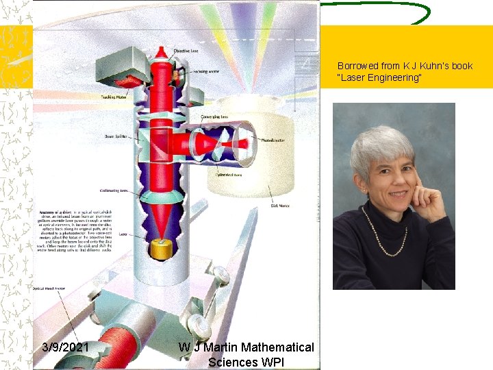 Borrowed from K J Kuhn’s book “Laser Engineering” 3/9/2021 W J Martin Mathematical Sciences Borrowed from K J Kuhn’s book “Laser Engineering” 3/9/2021 W J Martin Mathematical Sciences