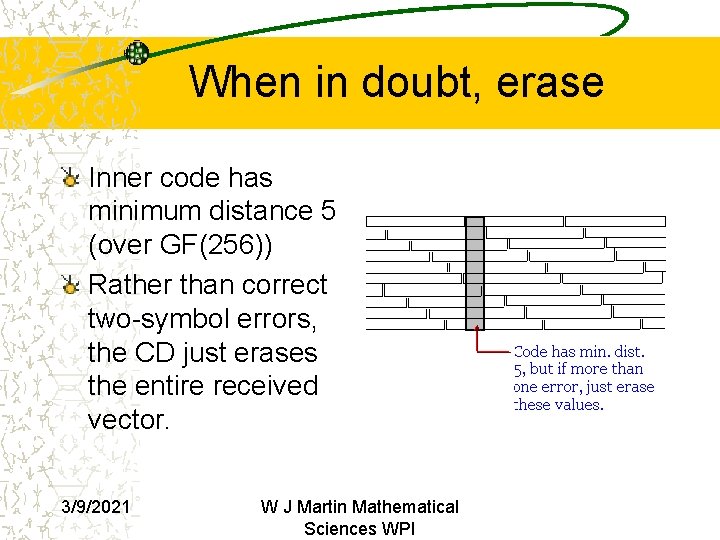 When in doubt, erase Inner code has minimum distance 5 (over GF(256)) Rather than When in doubt, erase Inner code has minimum distance 5 (over GF(256)) Rather than