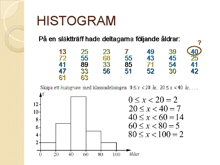 HISTOGRAM På en släktträff hade deltagarna följande åldrar: 13 72 41 47 61 25