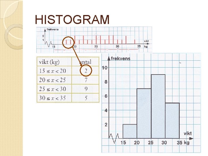 HISTOGRAM 