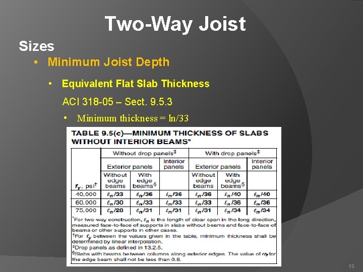 Two-Way Joist Sizes • Minimum Joist Depth • Equivalent Flat Slab Thickness ACI 318