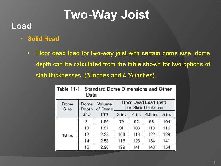 Two-Way Joist Load • Solid Head • Floor dead load for two-way joist with