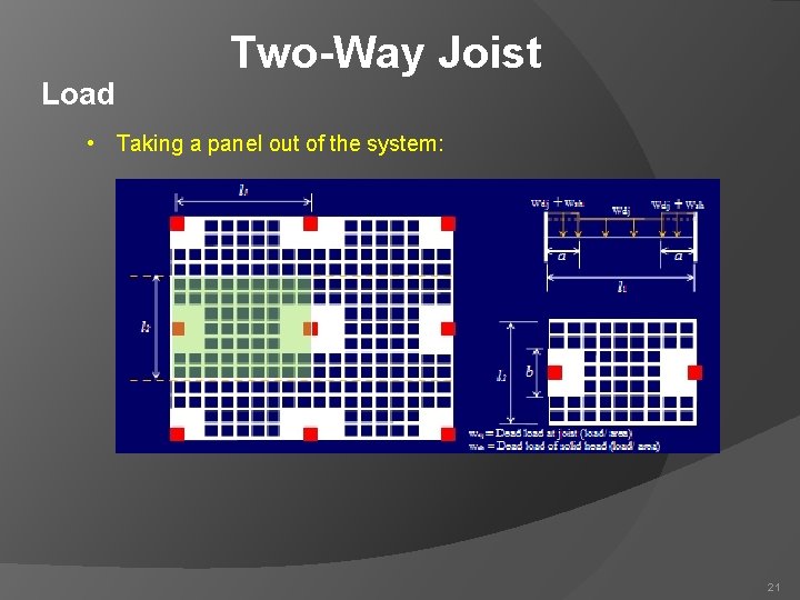 Load Two-Way Joist • Taking a panel out of the system: 21 