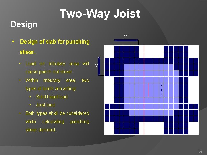 Two-Way Joist Design l 1 • Design of slab for punching shear. • Load