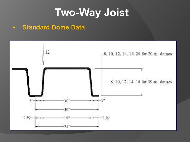 Two-Way Joist • Standard Dome Data 9 