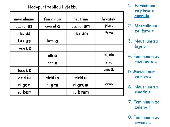 Nadopuni tablicu i vježbu: masculinum caerul us flav us lute us rose us fusc