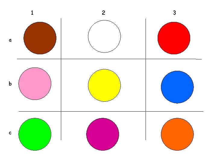 1 a b c 2 3 
