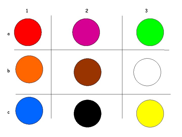 1 a b c 2 3 
