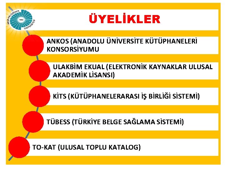 ÜYELİKLER ANKOS (ANADOLU ÜNİVERSİTE KÜTÜPHANELERİ KONSORSİYUMU ULAKBİM EKUAL (ELEKTRONİK KAYNAKLAR ULUSAL AKADEMİK LİSANSI) KİTS