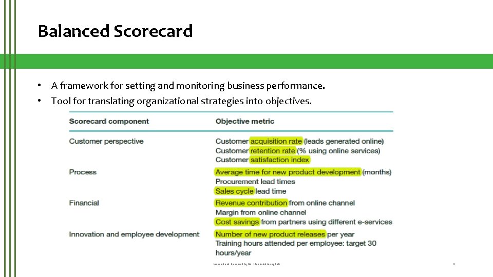Balanced Scorecard • A framework for setting and monitoring business performance. • Tool for