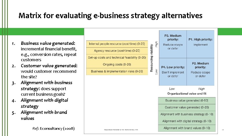 Matrix for evaluating e-business strategy alternatives 1. Business value generated: 2. Customer value generated: