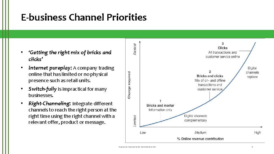 E-business Channel Priorities • ‘Getting the right mix of bricks and clicks’ • Internet