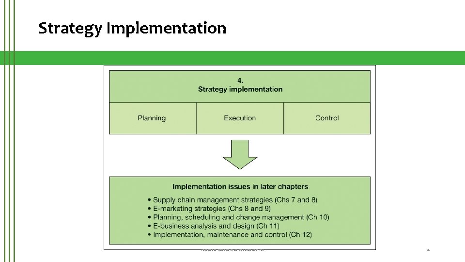 Strategy Implementation Prepared and Presented by Md. Mahbubul Alam, Ph. D 31 