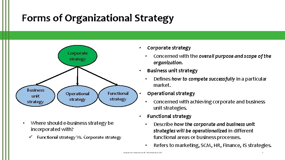 Forms of Organizational Strategy Corporate strategy • Business unit strategy • • Business unit