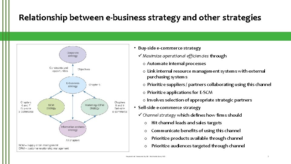 Relationship between e-business strategy and other strategies • Buy-side e-commerce strategy ü Maximize operational