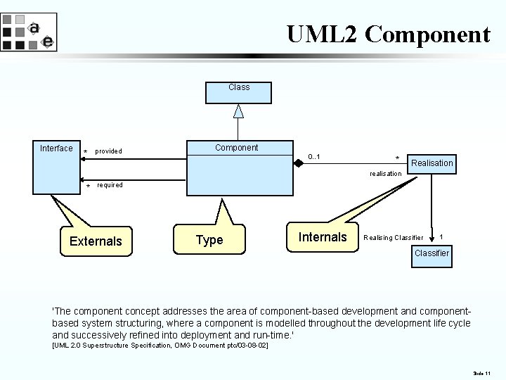 UML 2 Component Class Interface * provided Component 0. . 1 * Realisation realisation