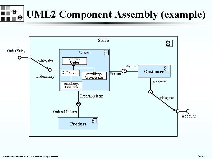 UML 2 Component Assembly (example) Store Order. Entry Order «delegate» Order. Entry «focus» Order