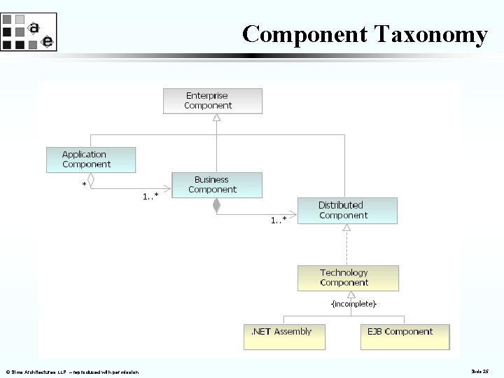 Component Taxonomy © Copyright Sims Architectures LLP – reproduced with permission © Agile Enterprise