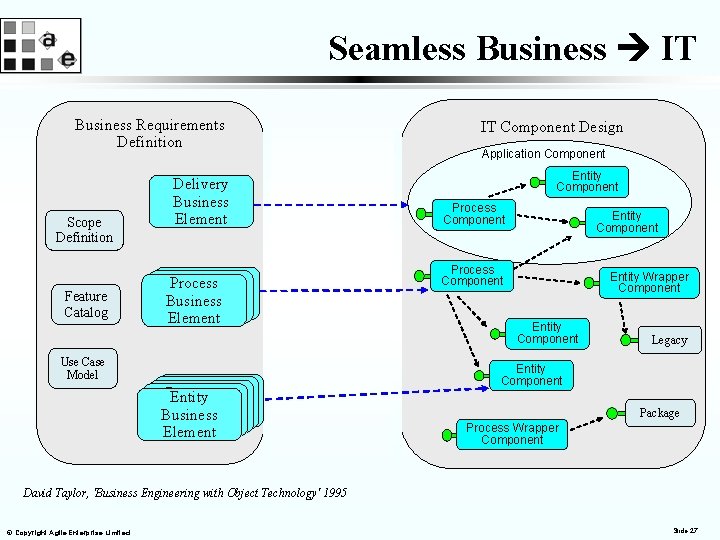 Seamless Business IT Business Requirements Definition Scope Definition Feature Catalog Use Case Model Delivery