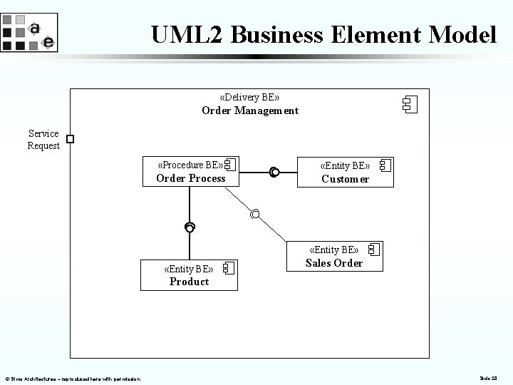 UML 2 Business Element Model «Delivery BE» Order Management Service Request «Procedure BE» «Entity