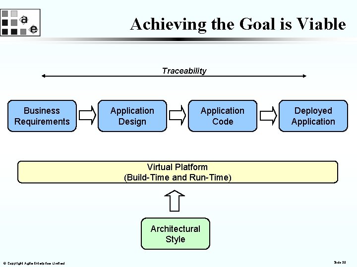 Achieving the Goal is Viable Traceability Business Requirements Application Design Application Code Deployed Application