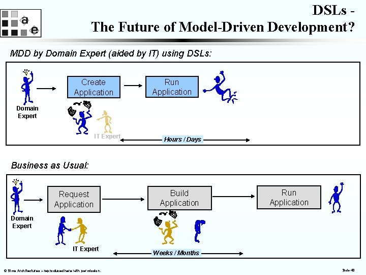 DSLs The Future of Model-Driven Development? MDD by Domain Expert (aided by IT) using
