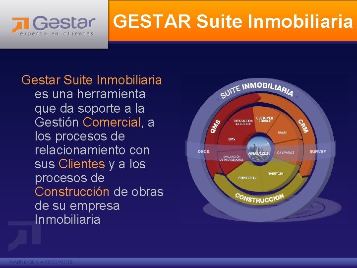 GESTAR Suite Inmobiliaria Gestar Suite Inmobiliaria es una herramienta que da soporte a la