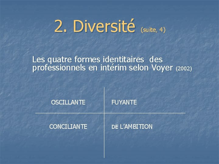 2. Diversité (suite, 4) Les quatre formes identitaires des professionnels en intérim selon Voyer
