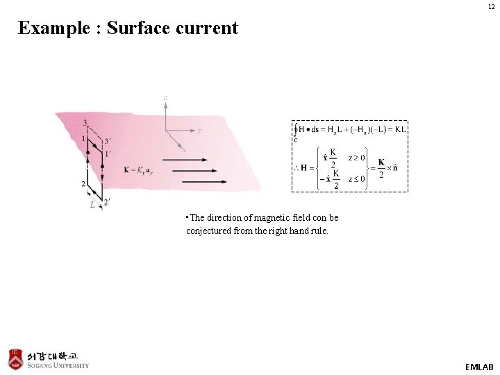 12 Example : Surface current • The direction of magnetic field con be conjectured