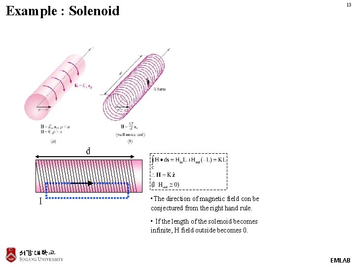 13 Example : Solenoid • The direction of magnetic field con be conjectured from