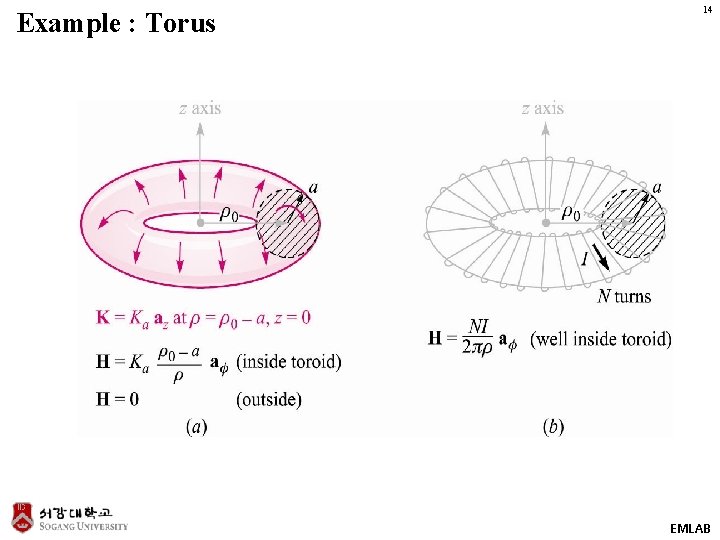 Example : Torus 14 EMLAB 